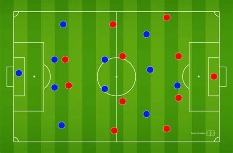 4-2-3-1 Soccer Formation - The Definitive Guide