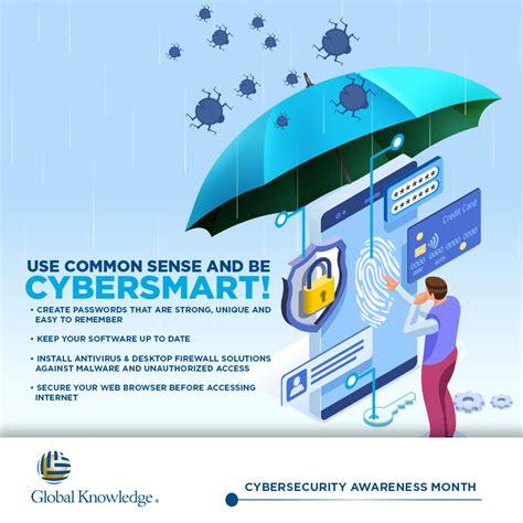 Cybersecurity Awareness Posters | Global Knowledge