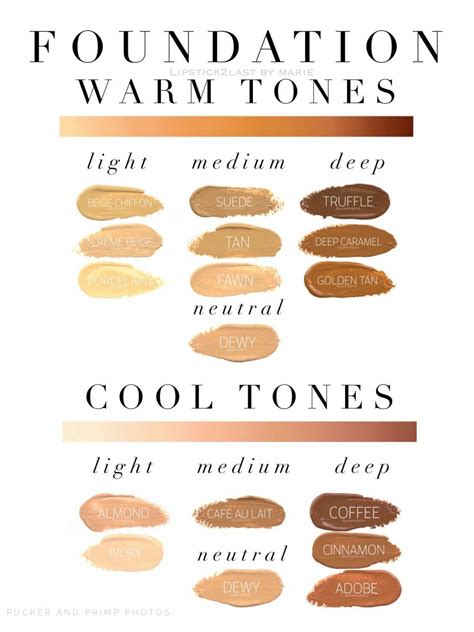 Foundation Shades - Warm VS. Cold Tones #thebeautyofus | Senegence ...