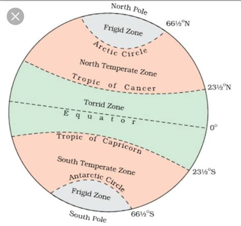 With the help of a diagram, show the heat zones of the earth and write briefly about each of ...