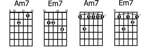 A Minor 7 Chord Guitar Finger Position - Chord Walls