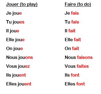 Jouer and Faire – CLF Online Learning