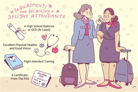 How to Become a Flight Attendant