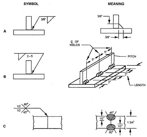 weld symbol dimensioning | Welding projects, Welding training, Welding