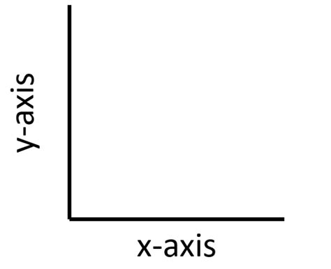 X-axis - Key Stage Wiki