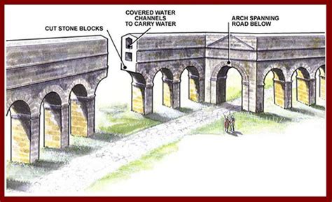 Cross section of aqueduct | Ancient architecture, Medieval, Castle floor plan