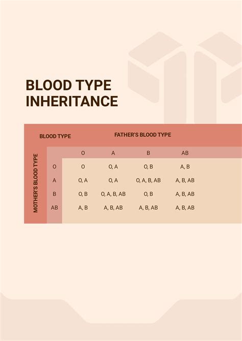 Blood Type Inheritance Chart in PDF - Download | Template.net