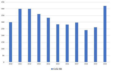 Development of the number of sentences for environmental crimes in the ...