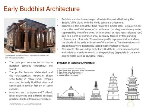 Buddhist Architecture