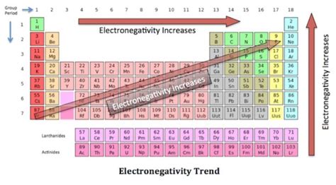 What is the strongest metal on the periodic table | physicsedu