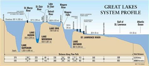 Lake Ontario Water Depth Map