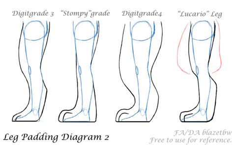 Fursuit Leg Padding Diagram 2 by Blazetbw -- Fur Affinity [dot] net