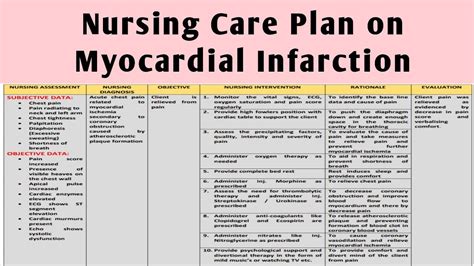 Chest Pain Angina Care Plan Nursing Diagnosis Nurseslabs Care | Hot Sex ...