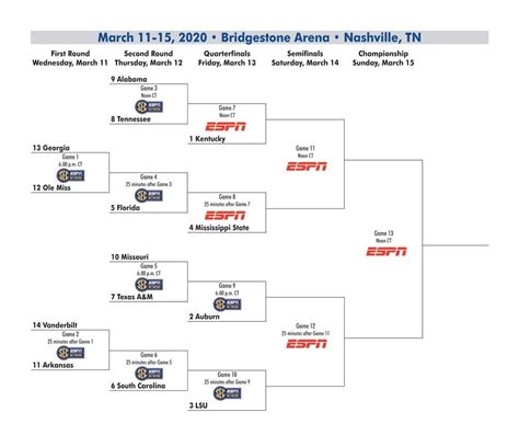 Sec Bracket 2022 Printable