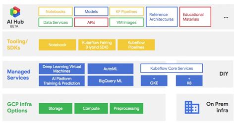 How to build an AI Platform. OVERVIEW | by unbug | Medium