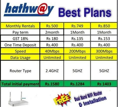 Hathway Broadband, in Chennai, 1 Month in Chennai | ID: 20059664448