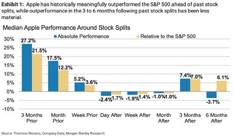 Apple Stock Graph 2020 : Apr 3 2020 - Apple Will Lead The Market Lower ...