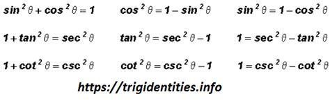 Derivation Of Trigonometric Identities Pdf