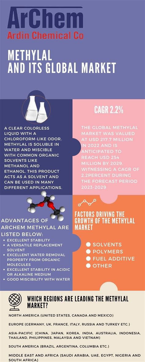 Methylal - Raw chemical materials supplier and manufacturer