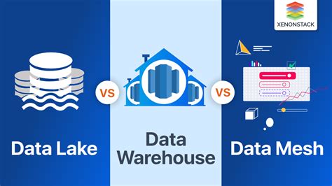 Data Lake vs Data Warehouse vs Data Mesh | Quick Guide