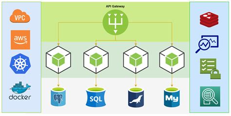 What are Microservices? Understanding Architecture, Examples, and Best practices for 2023