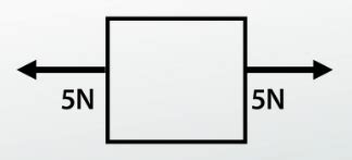 Net Force: Definition and Calculations - Video & Lesson Transcript | Study.com