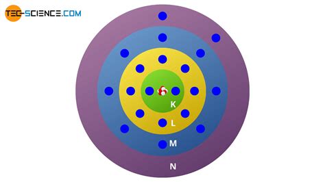 Bohr's atomic model - tec-science