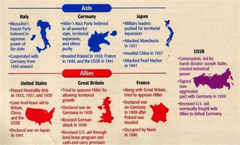 Promise Rings: Allies Vs Axis Ww1