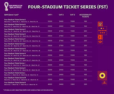 World Cup 2022 Tickets: Complete Prices & How to Buy *Updated December 2022* - Wego Travel Blog