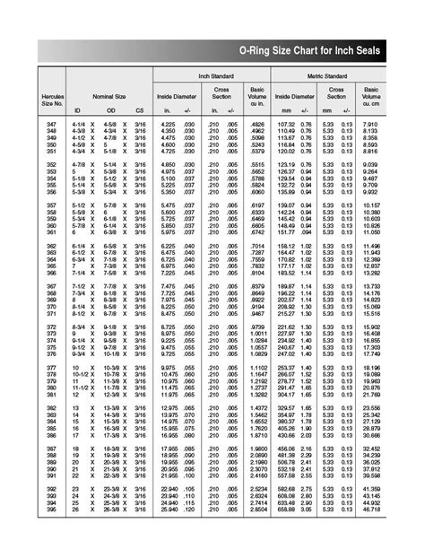 Rubber O-ring Sizes, Metric O Ring Size Chart, O Ring Standard Sizes, Silicone O Rings Sizes ...