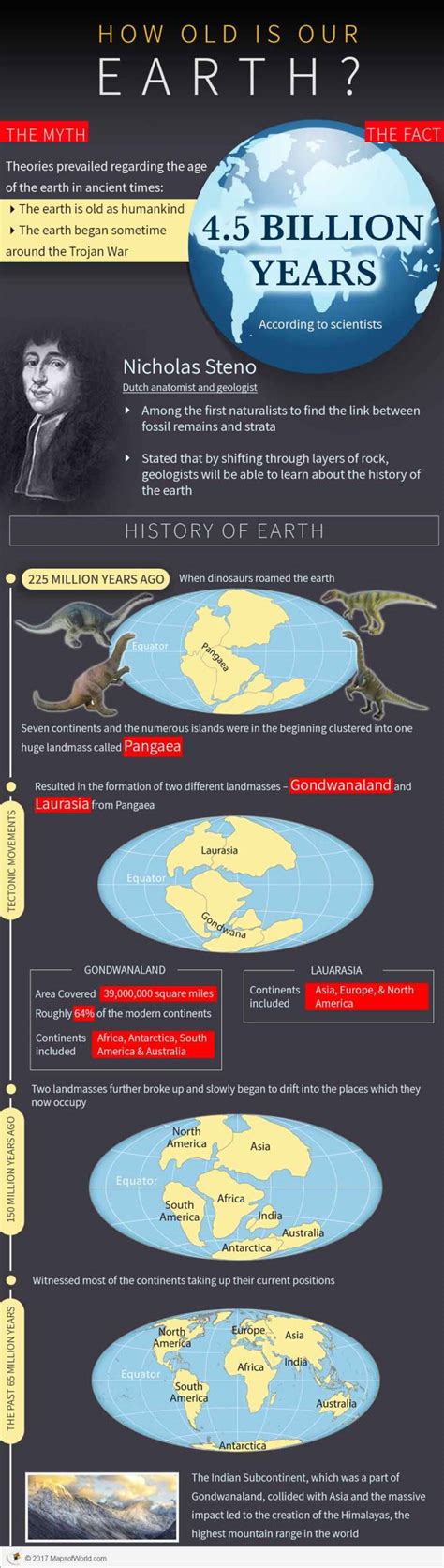 Infographic – How old is Earth - Answers