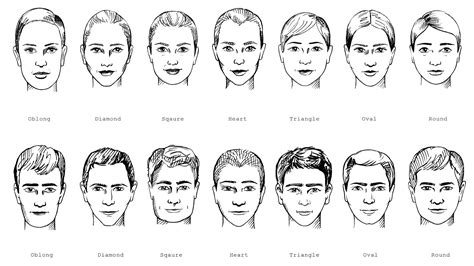 Mens face shapes - warsbooy