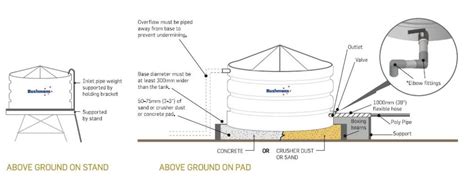 Water Tank Installation and Delivery - Bushman Tanks