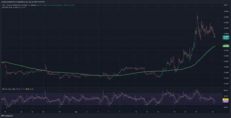 XRP Analysis: Will XRP Make or Break its Current Support? - Coin Edition