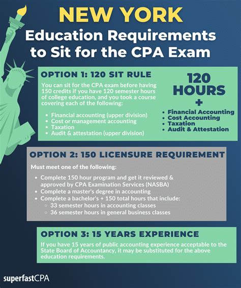 New York CPA Exam Requirements 2024: 10 Critical Steps