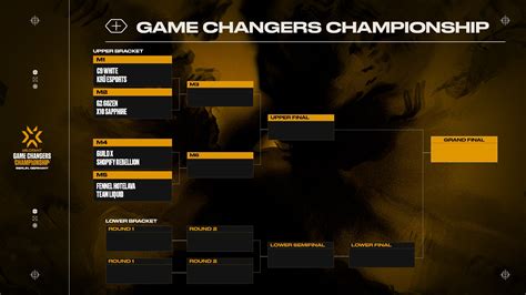 VCT Game Changers Championship – All you need to know - VALO2ASIA