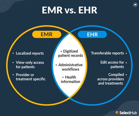 Types of Electronic Health Record (EHR) Systems in 2024