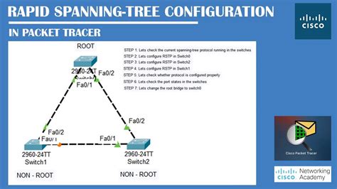 Rapid Spanning -Tree (RSTP) Configuration in Packet Tracer | Networking Academy | #RSTP | #STP ...