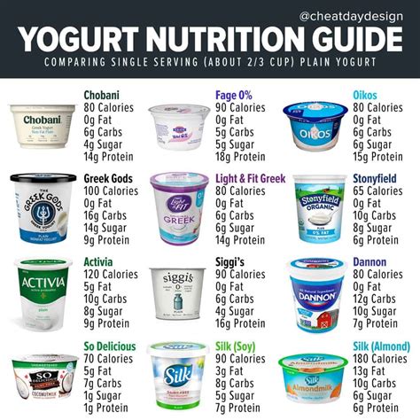 Yogurt Container Labels