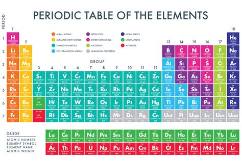 Periodic Table of the Elements - PAPERZIP