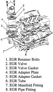 Egr valve location - Fixya