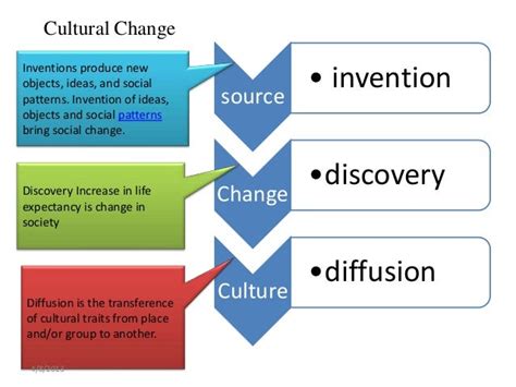 Modernization theory