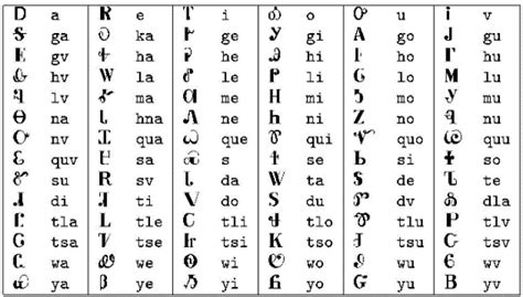 Typesetting Native American Languages