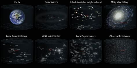 Map of Earth's Location in the Observable Universe [3700x1850] : MapPorn