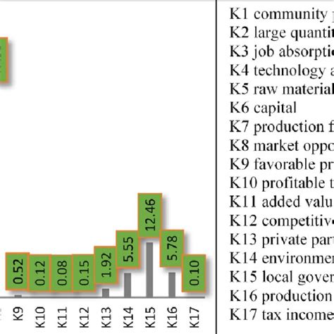 CPI Score of the Livestock Commodities | Download Scientific Diagram