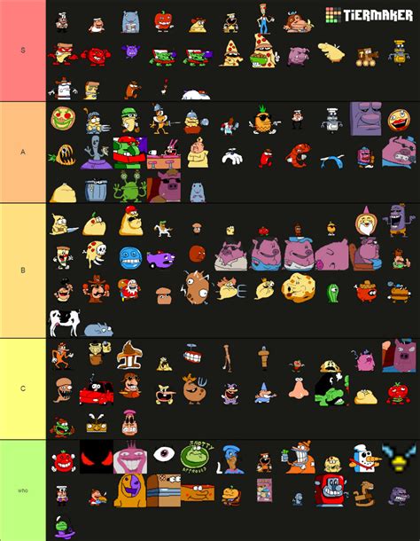 my Pizza tower Character tier list by theartdragon27 on DeviantArt