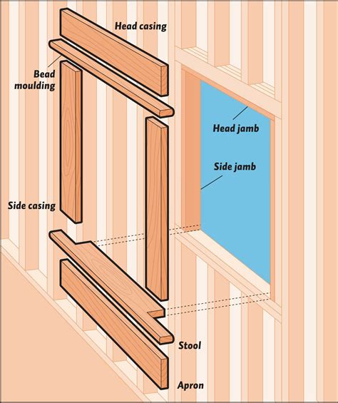 Easy window trim installation - Cottage Life