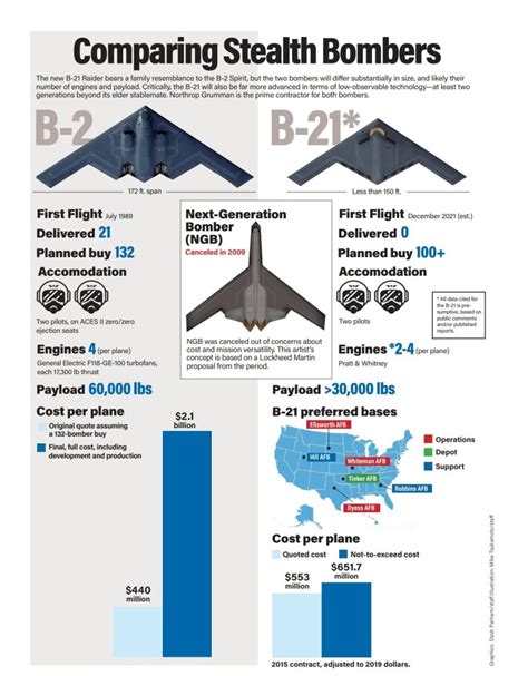 Air Force Unveils the B-21 Stealth Raider | SOFREP