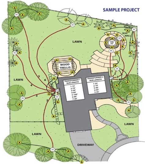 Landscape Electrical Wiring