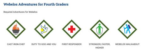 Cub Scouts - Webelos Badge Requirements